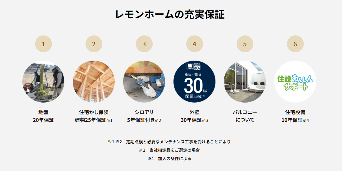 レモンホームの画像